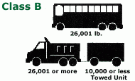 "Class B" Examples of vehicles which would require a class B license.