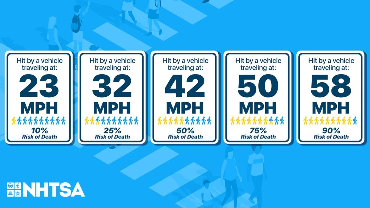 NHTSA speed graphic
